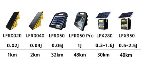 Portable Solar Energy Fence Controller – Easy Electric Fencing for Livestock Farms